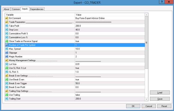 CCI algo expert advisor(Settings)