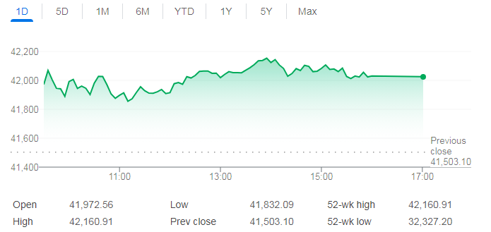 Swing Trading Robot