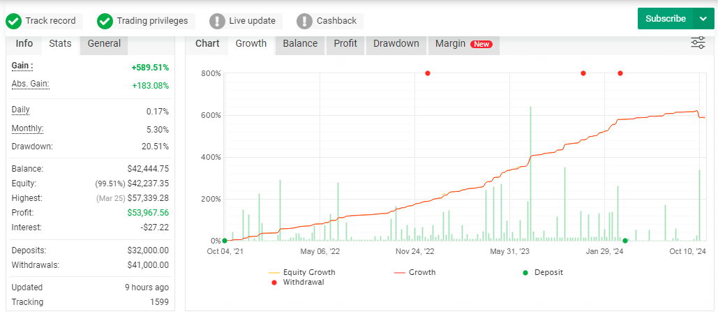 Swing Trading Robot