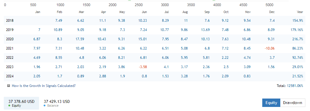 forex account management