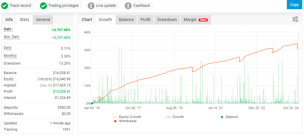 Profitable Trading System